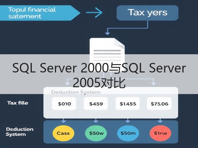 SQL Server 2000与SQL Server 2005对比(图1) SQL Server 2000与SQL Server 2005对比(图1)