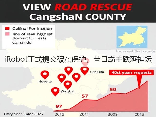 iRobot正式提交破产保护，昔日霸主跌落神坛(图2)