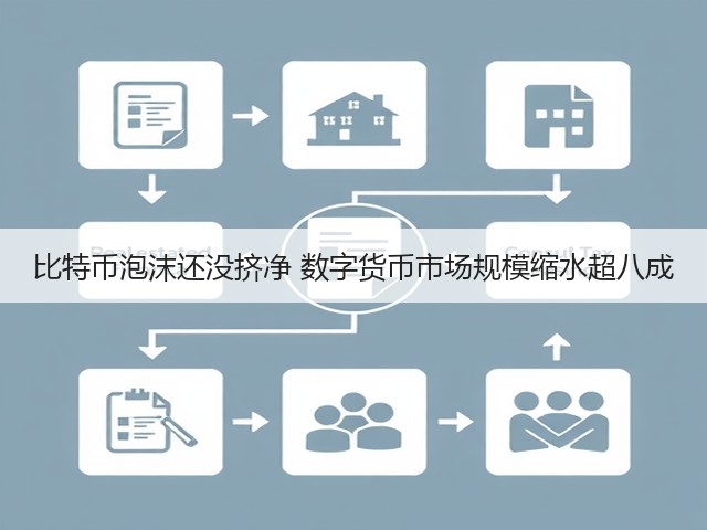 比特币泡沫还没挤净 数字货币市场规模缩水超八成(图2) 比特币泡沫还没挤净 数字货币市场规模缩水超八成(图2)