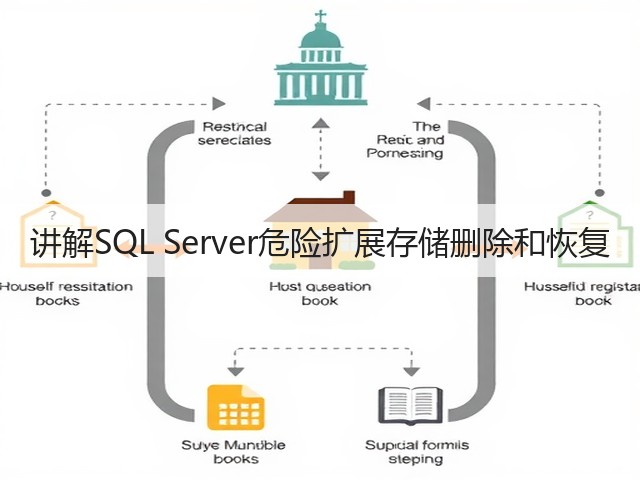 讲解SQL Server危险扩展存储删除和恢复(图1)
