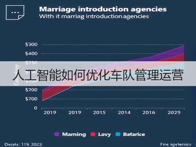 人工智能如何优化车队管理运营(图1)