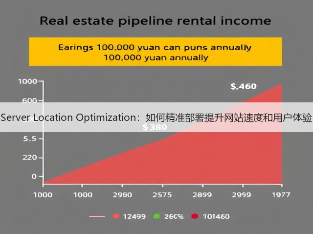 Server Location Optimization:如何精准部署提升网站速度和用户体验(图1) Server Location Optimization:如何精准部署提升网站速度和用户体验(图1)