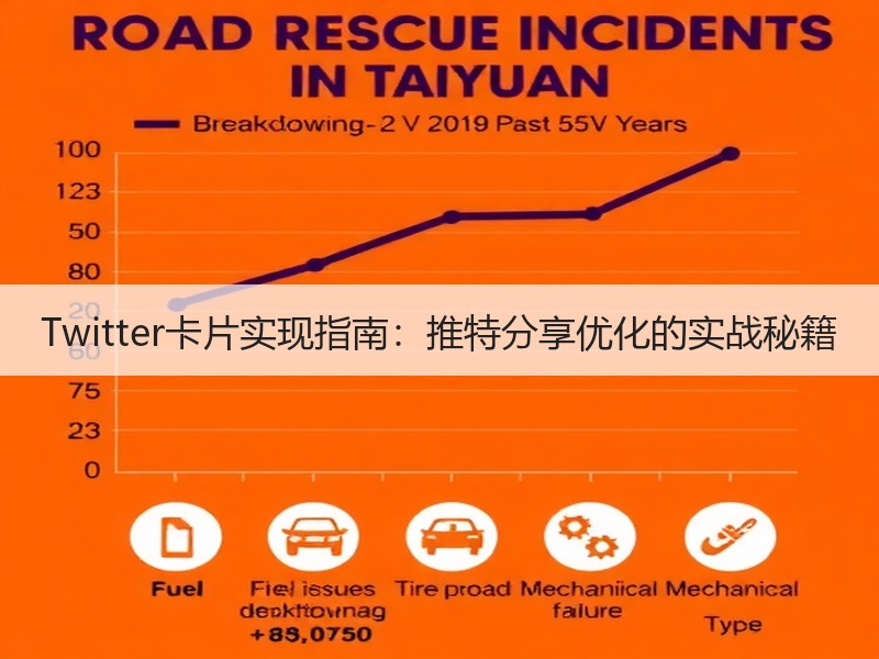 Twitter卡片实现指南：推特分享优化的实战秘籍 - 诺云路远科技资讯网