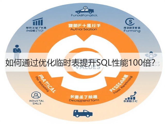如何通过优化临时表提升SQL性能100倍?(图1) 如何通过优化临时表提升SQL性能100倍?(图1)