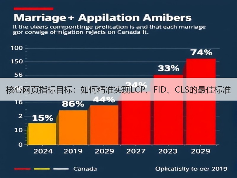 核心网页指标目标：如何精准实现LCP、FID、CLS的最佳标准 - 诺云路远科技资讯网
