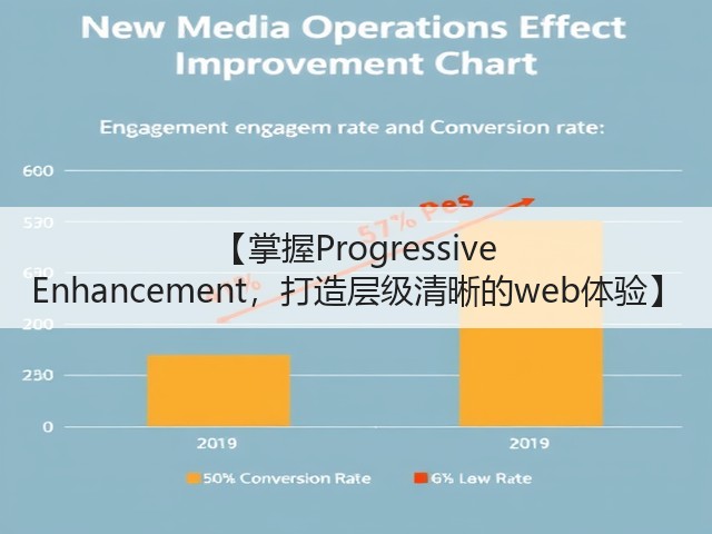 【掌握Progressive Enhancement，打造层级清晰的web体验】(图2)