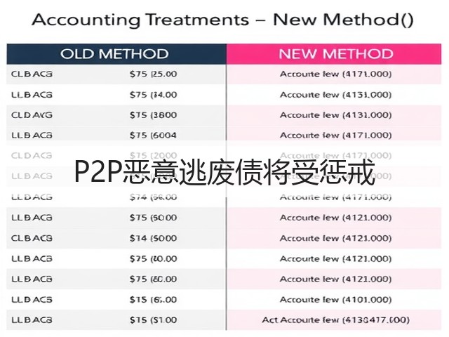 P2P恶意逃废债将受惩戒(图2) P2P恶意逃废债将受惩戒(图2)