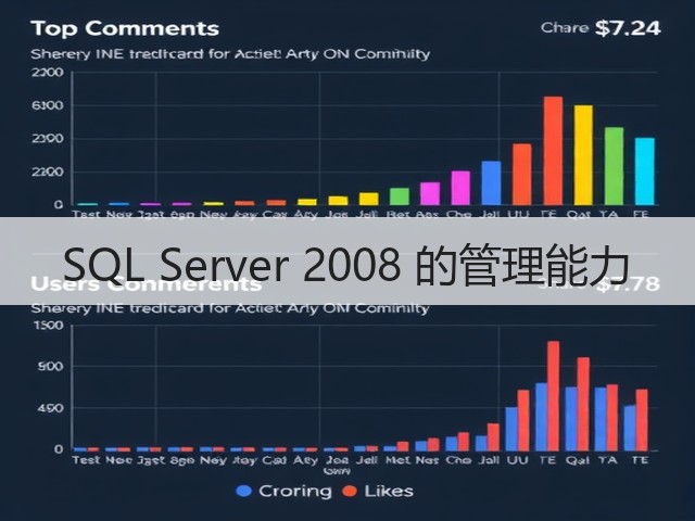 SQL Server 2008 的管理能力(图1) SQL Server 2008 的管理能力(图1)