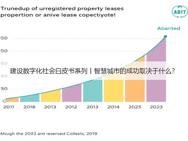 建设数字化社会白皮书系列丨智慧城市的成功取决于什么?(图1) 建设数字化社会白皮书系列丨智慧城市的成功取决于什么?(图1)