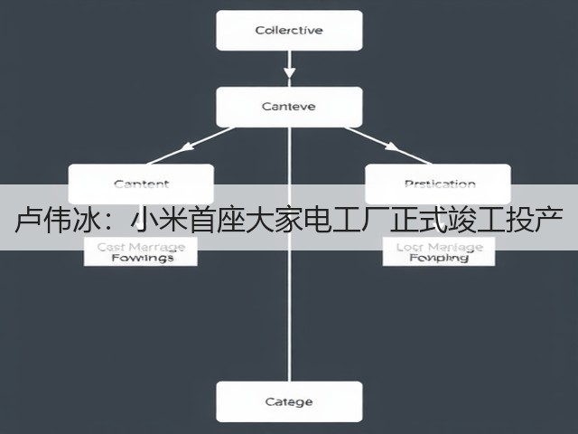 卢伟冰:小米首座大家电工厂正式竣工投产(图1) 卢伟冰:小米首座大家电工厂正式竣工投产(图1)
