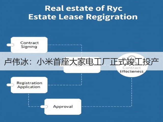 卢伟冰:小米首座大家电工厂正式竣工投产(图1) 卢伟冰:小米首座大家电工厂正式竣工投产(图1)