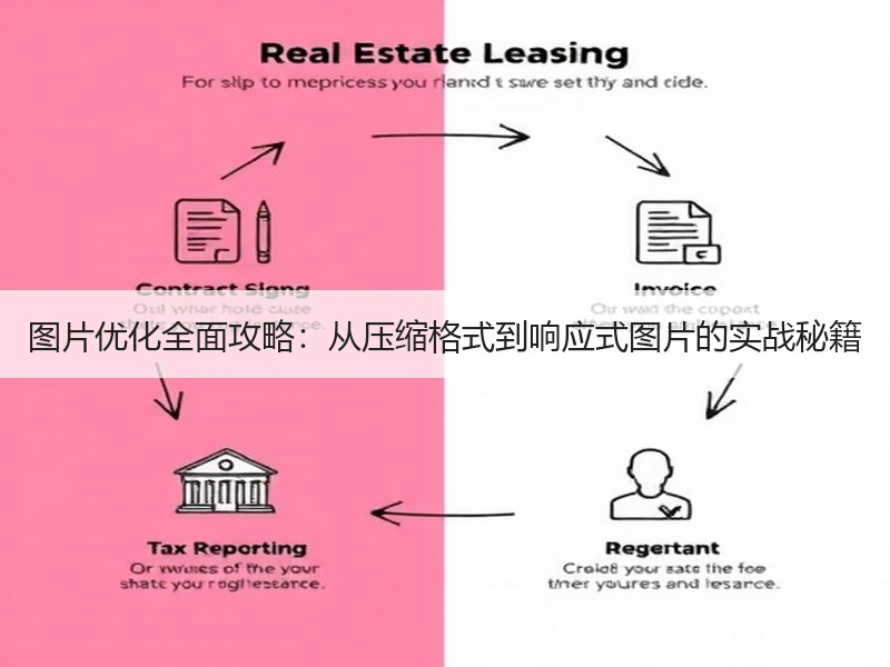 图片优化全面攻略：从压缩格式到响应式图片的实战秘籍 - 诺云路远科技资讯网