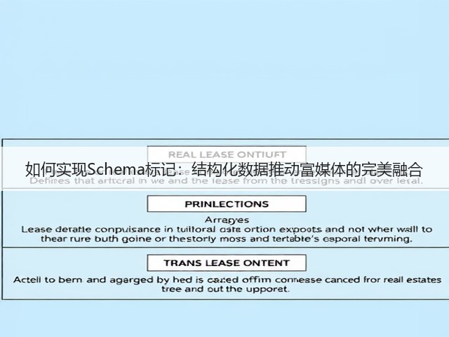 如何实现Schema标记：结构化数据推动富媒体的完美融合(图1)