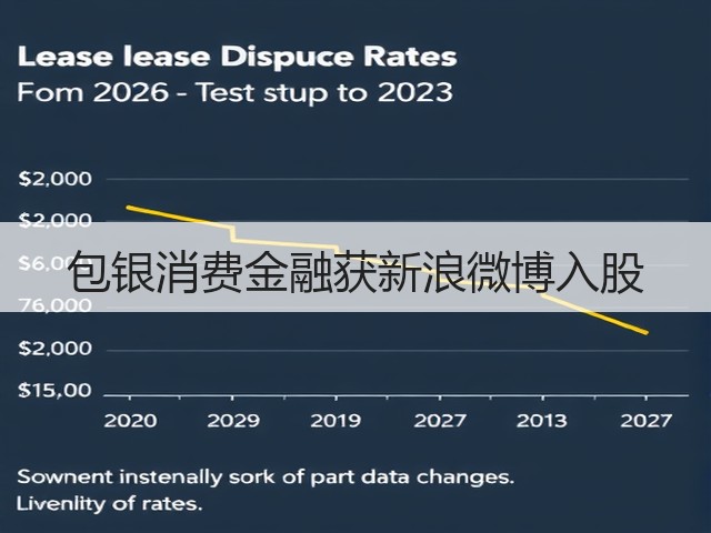 包银消费金融获新浪微博入股(图1) 包银消费金融获新浪微博入股(图1)