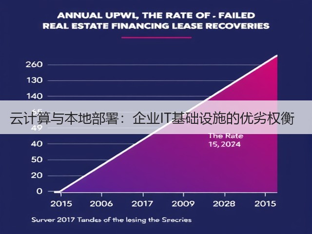 云计算与本地部署:企业IT基础设施的优劣权衡 (图1) 云计算与本地部署:企业IT基础设施的优劣权衡 (图1)