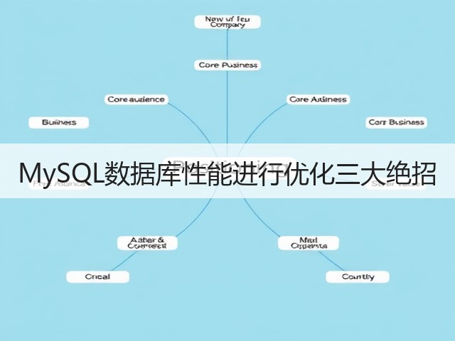 MySQL数据库性能进行优化三大绝招(图2) MySQL数据库性能进行优化三大绝招(图2)