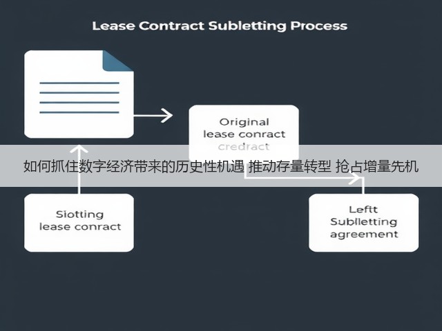 如何抓住数字经济带来的历史性机遇 推动存量转型 抢占增量先机(图3) 如何抓住数字经济带来的历史性机遇 推动存量转型 抢占增量先机(图3)