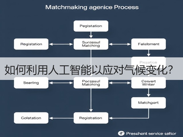 如何利用人工智能以应对气候变化?(图1) 如何利用人工智能以应对气候变化?(图1)