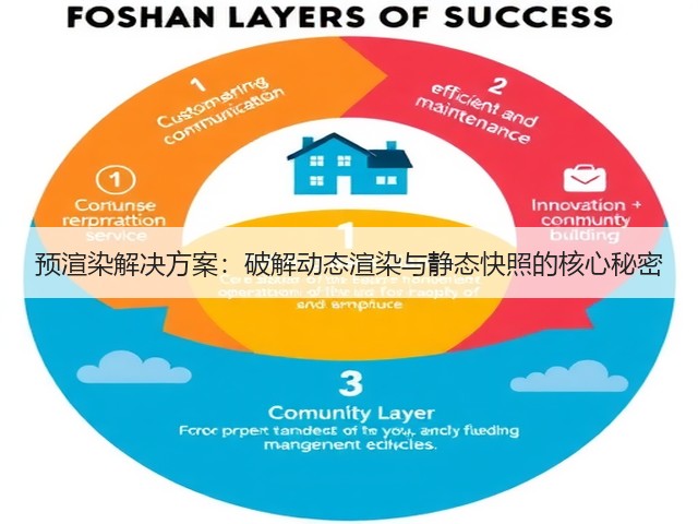 预渲染解决方案:破解动态渲染与静态快照的核心秘密(图2) 预渲染解决方案:破解动态渲染与静态快照的核心秘密(图2)