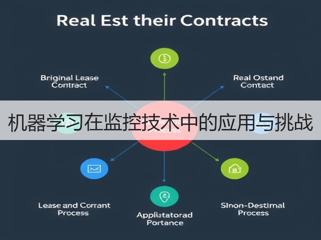 机器学习在监控技术中的应用与挑战(图1) 机器学习在监控技术中的应用与挑战(图1)