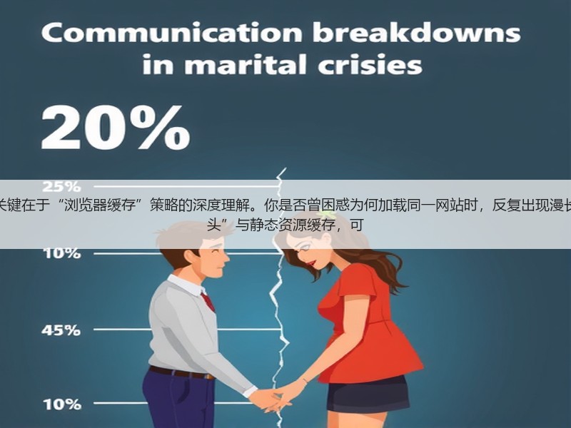优化用户体验与提升网站性能，关键在于“浏览器缓存”策略的深度理解。你是否曾困惑为 - 诺云路远科技资讯网