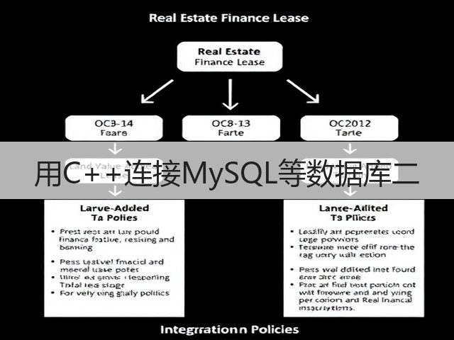 用C++连接MySQL等数据库二(图3) 用C++连接MySQL等数据库二(图3)