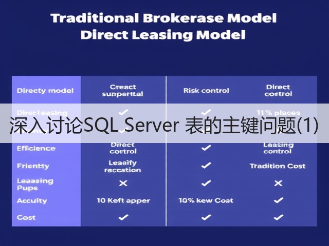 深入讨论SQL Server 表的主键问题(1)(图3) 深入讨论SQL Server 表的主键问题(1)(图3)