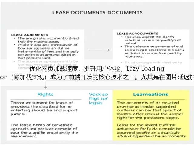 优化网页加载速度,提升用户体验,Lazy Loading Implementation(懒加载实现)成为了前端开发的核心技术之一。尤其是在图片延迟加载和按需加载(图2) 优化网页加载速度,提升用户体验,Lazy Loading Implementation(懒加载实现)成为了前端开发的核心技术之一。尤其是在图片延迟加载和按需加载(图2)