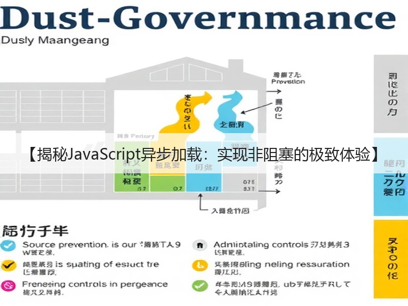 【揭秘JavaScript异步加载：实现非阻塞的极致体验】 - 诺云路远科技资讯网