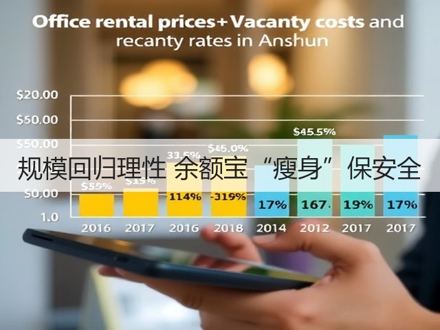 规模回归理性 余额宝“瘦身”保安全(图1) 规模回归理性 余额宝“瘦身”保安全(图1)