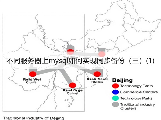 不同服务器上mysql如何实现同步备份(三)(1)(图2) 不同服务器上mysql如何实现同步备份(三)(1)(图2)