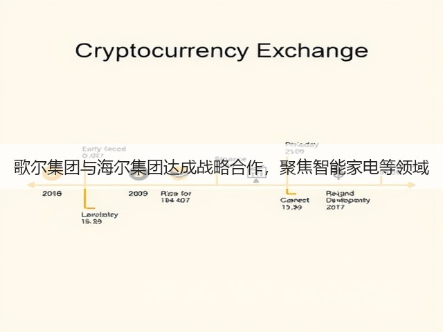 歌尔集团与海尔集团达成战略合作,聚焦智能家电等领域(图2) 歌尔集团与海尔集团达成战略合作,聚焦智能家电等领域(图2)