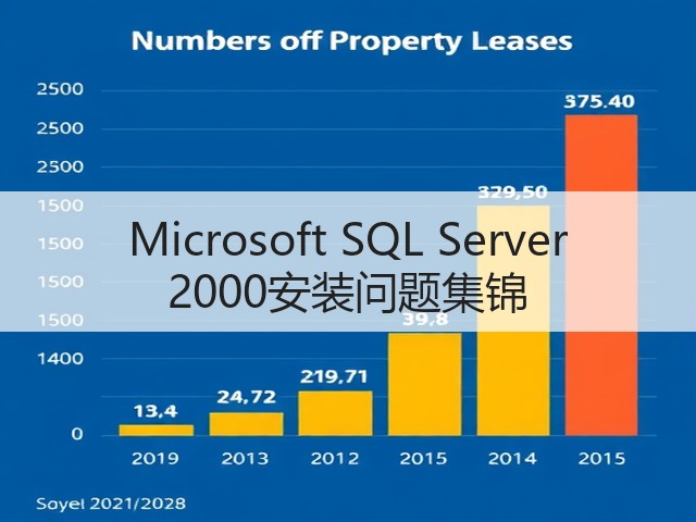 Microsoft SQL Server 2000安装问题集锦(图2)