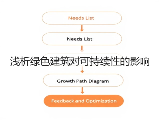 浅析绿色建筑对可持续性的影响(图3) 浅析绿色建筑对可持续性的影响(图3)
