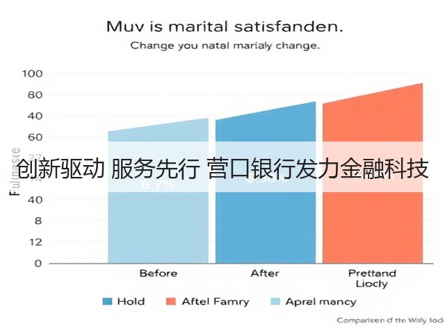 创新驱动 服务先行 营口银行发力金融科技(图1) 创新驱动 服务先行 营口银行发力金融科技(图1)