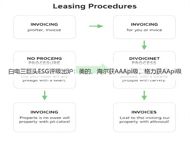 白电三巨头ESG评级出炉:美的、海尔获AAApi级,格力获AApi级(图3) 白电三巨头ESG评级出炉:美的、海尔获AAApi级,格力获AApi级(图3)