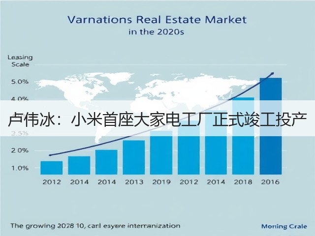 卢伟冰:小米首座大家电工厂正式竣工投产(图3) 卢伟冰:小米首座大家电工厂正式竣工投产(图3)