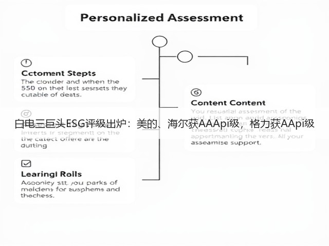 白电三巨头ESG评级出炉:美的、海尔获AAApi级,格力获AApi级(图2) 白电三巨头ESG评级出炉:美的、海尔获AAApi级,格力获AApi级(图2)