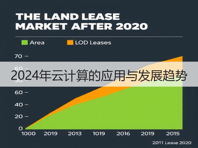 2024年云计算的应用与发展趋势(图3) 2024年云计算的应用与发展趋势(图3)