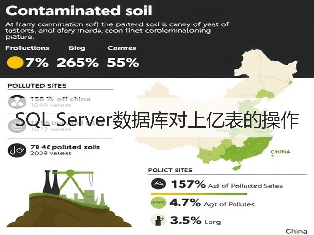 SQL Server数据库对上亿表的操作(图2) SQL Server数据库对上亿表的操作(图2)