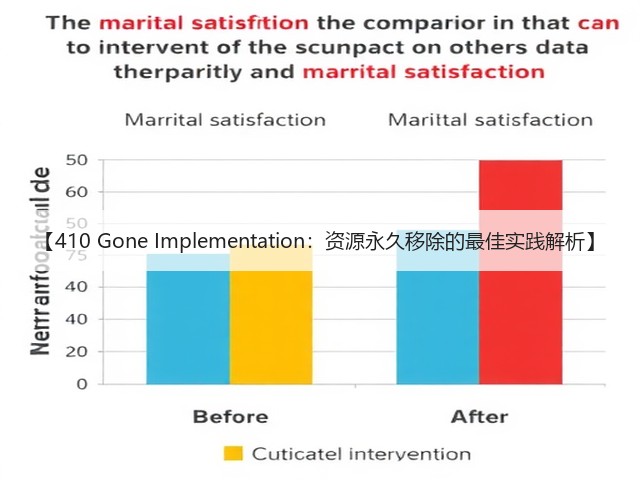 【410 Gone Implementation:资源永久移除的最佳实践解析】(图3) 【410 Gone Implementation:资源永久移除的最佳实践解析】(图3)