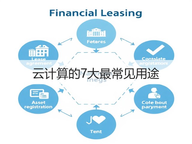 云计算的7大最常见用途(图1) 云计算的7大最常见用途(图1)