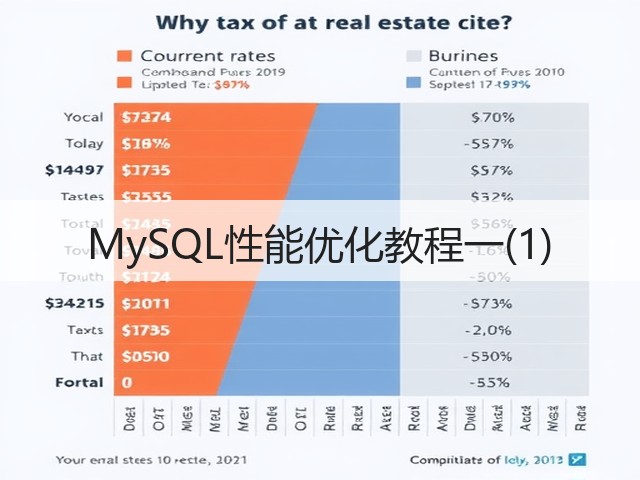 MySQL性能优化教程一(1)(图3) MySQL性能优化教程一(1)(图3)