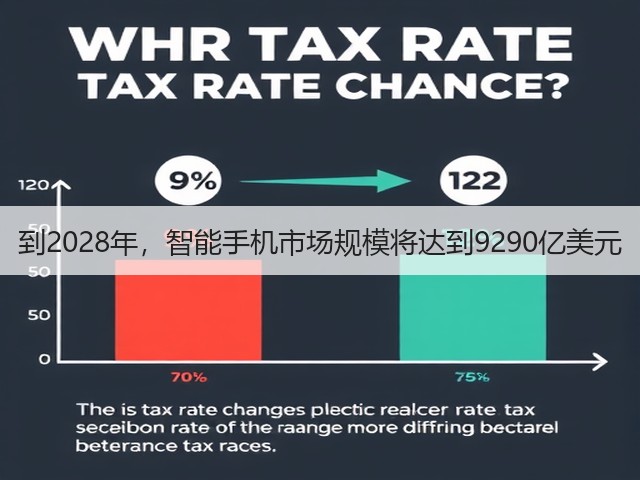 到2028年,智能手机市场规模将达到9290亿美元(图1) 到2028年,智能手机市场规模将达到9290亿美元(图1)