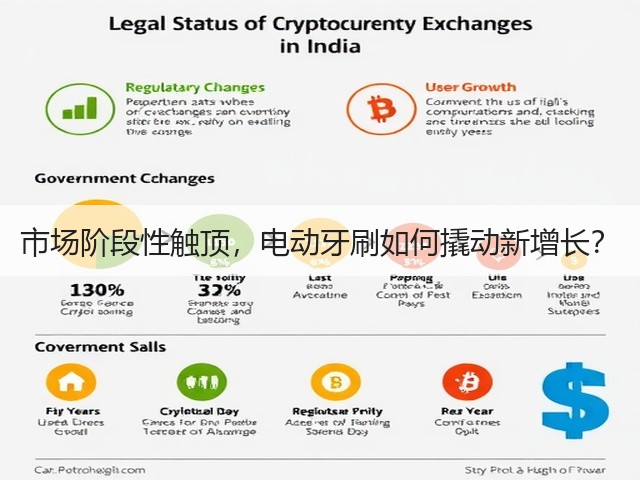 市场阶段性触顶,电动牙刷如何撬动新增长?(图3) 市场阶段性触顶,电动牙刷如何撬动新增长?(图3)