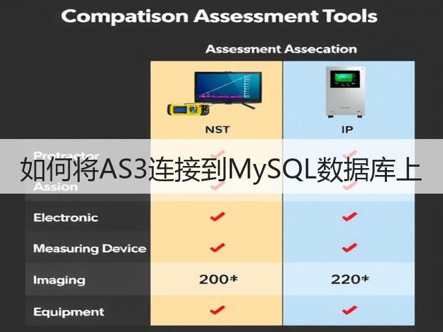 如何将AS3连接到MySQL数据库上(图2) 如何将AS3连接到MySQL数据库上(图2)