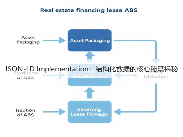 JSON-LD Implementation:结构化数据的核心秘籍揭秘(图1) JSON-LD Implementation:结构化数据的核心秘籍揭秘(图1)