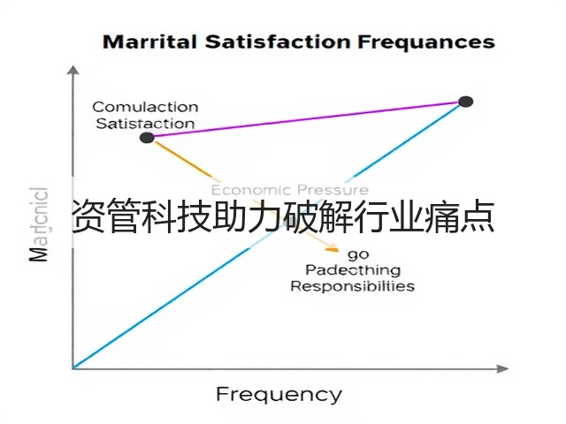 资管科技助力破解行业痛点(图3)
