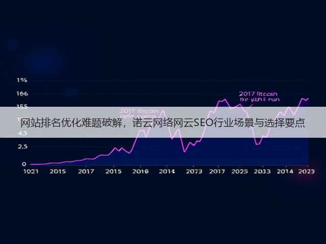 网站排名优化难题破解,诺云网络网云SEO行业场景与选择要点(图3) 网站排名优化难题破解,诺云网络网云SEO行业场景与选择要点(图3)