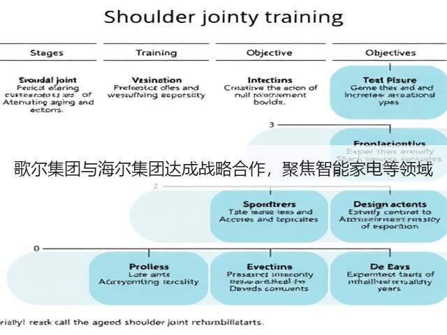 歌尔集团与海尔集团达成战略合作,聚焦智能家电等领域(图2) 歌尔集团与海尔集团达成战略合作,聚焦智能家电等领域(图2)